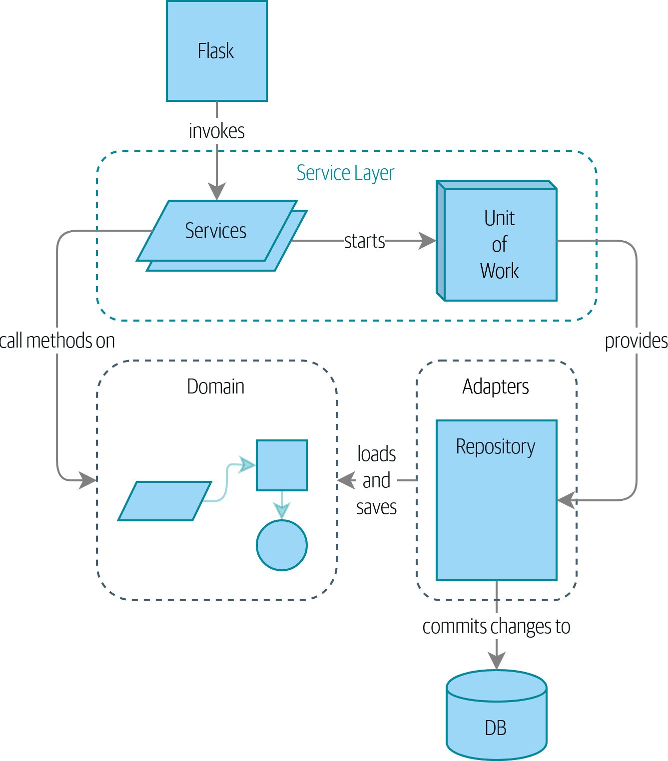 apwp p101